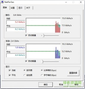 netpersec(网速测试软件) 中文版