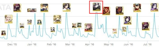 fgo国服黑贞德什么时间加入 国服黑贞德的up时间