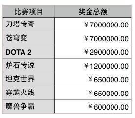 DOTA与王者荣耀是什么关系 王者荣耀已经席卷所有